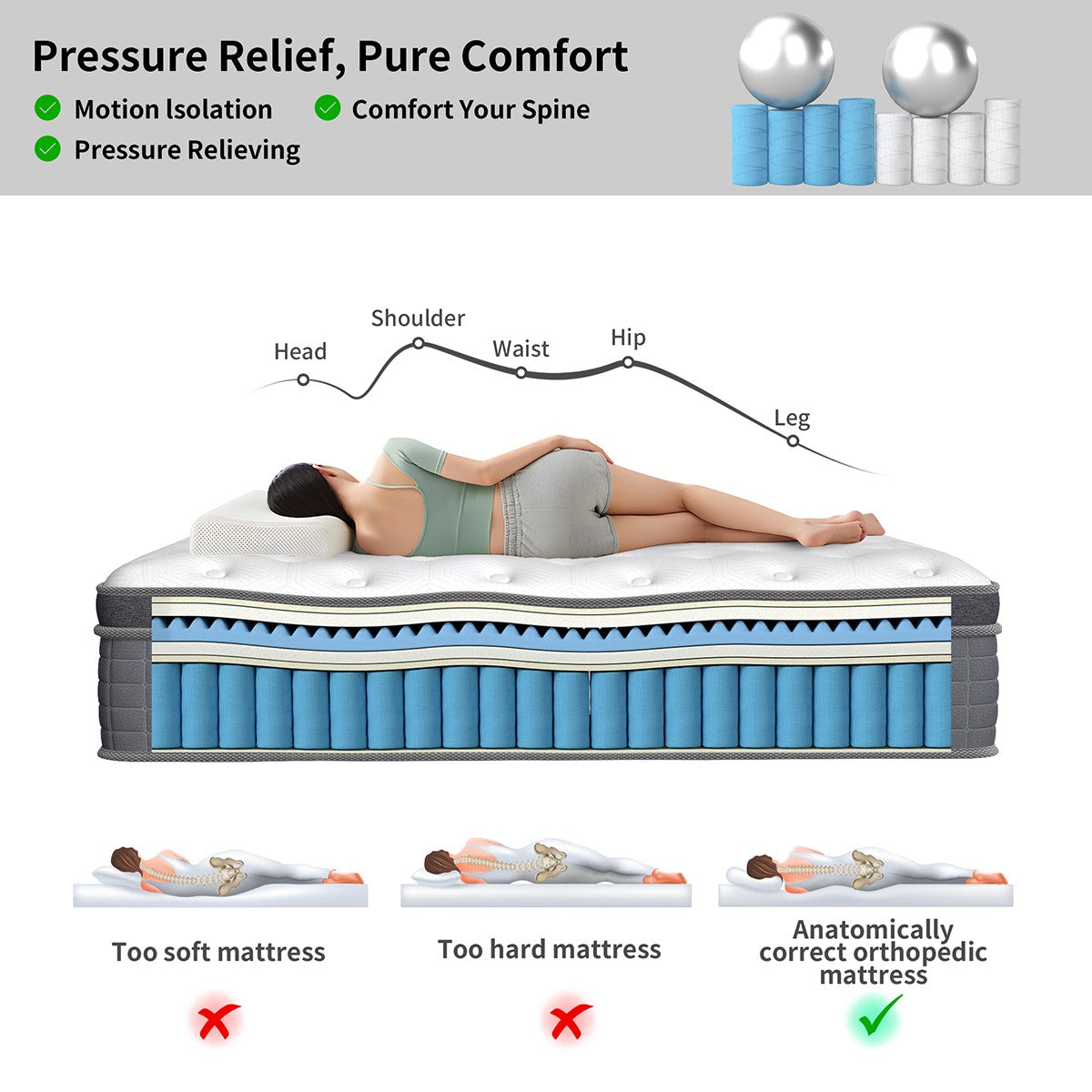 10" 12" 14" Hybrid Mattress Gel Memory Foam Spring Twin Full Queen King In A Box