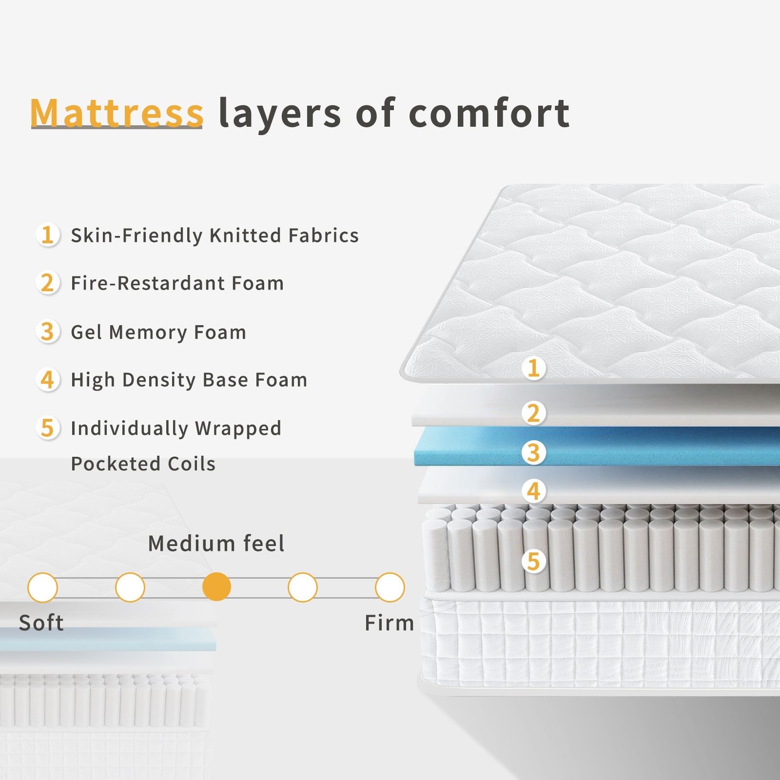 10"12" Twin Full Queen King Size Mattress in a Box Hybrid Spring Gel Memory Foam