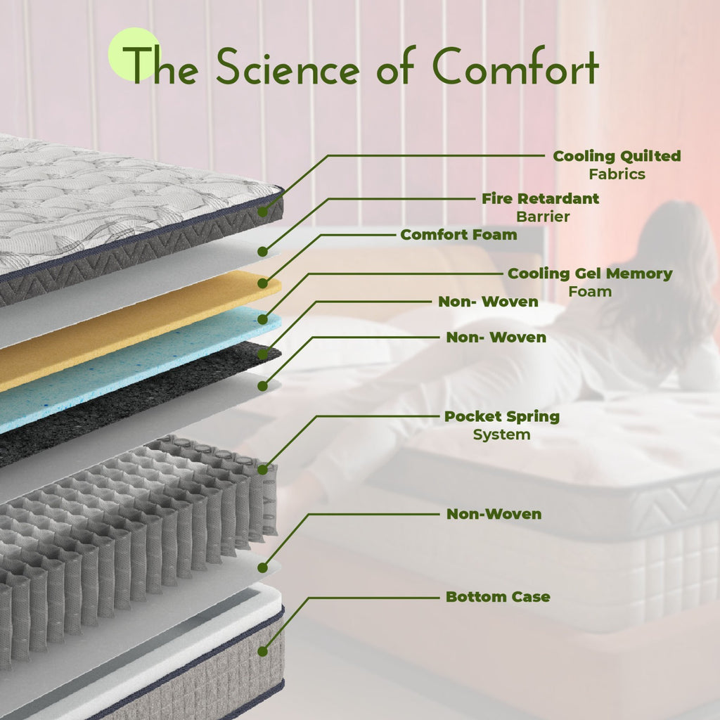 10” & 12” Hybrid Mattress | Firm or Medium Firm | Memory Foam + Coil Support