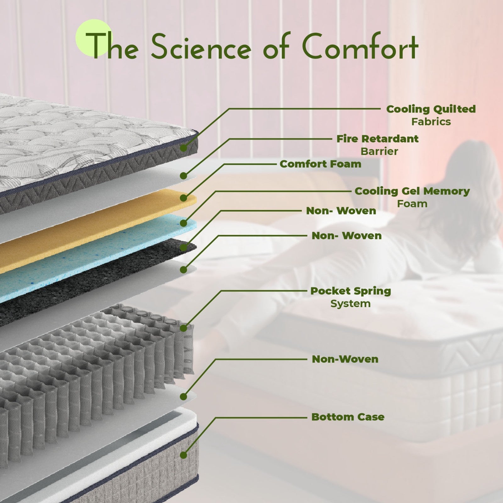 10” & 12” Hybrid Mattress | Firm or Medium Firm | Memory Foam + Coil Support