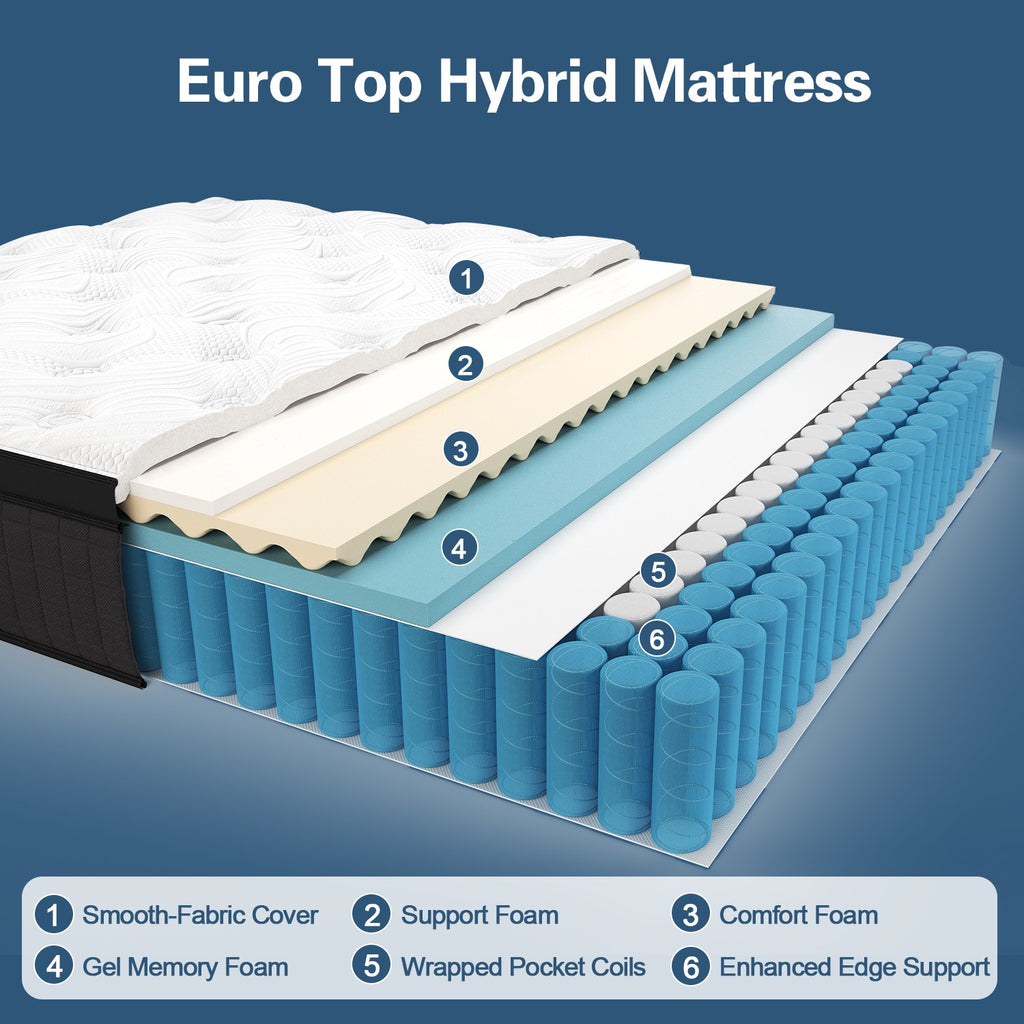 10"Gel Memory Foam Hybrid Spring Mattress Twin Full Queen King in A Box