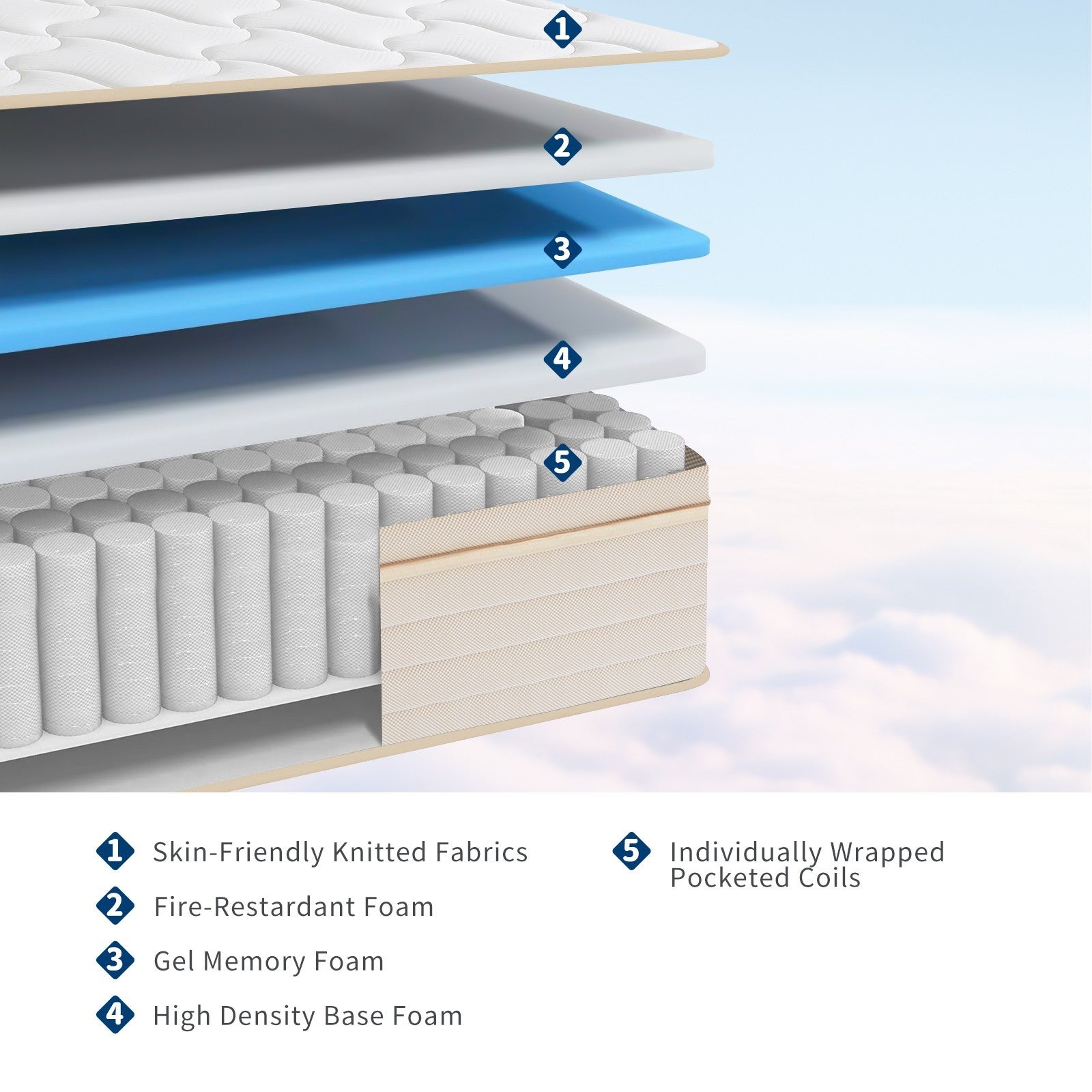 10" 12" Gel Memory Foam Twin Txl Full Queen King Spring Hybrid Mattress in a Box