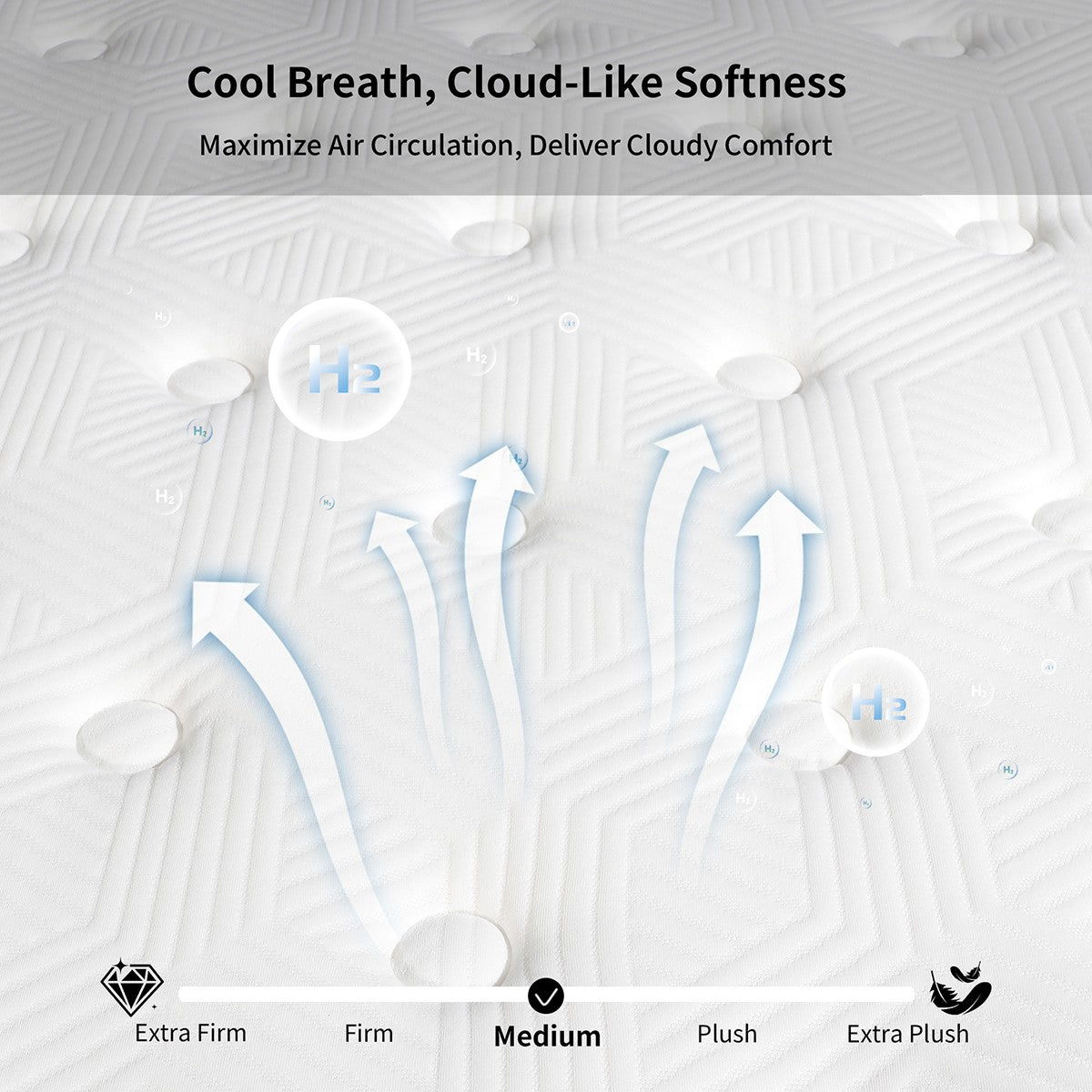 10" 12" 14" Hybrid Mattress Gel Memory Foam Spring Twin Full Queen King In A Box