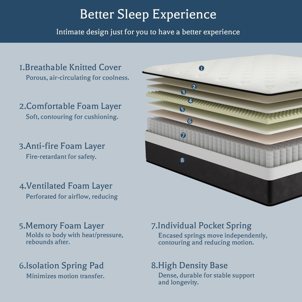 10"/12"/14" Twin Full Queen King Mattress In a Box Gel Memory Foam Hybrid Spring