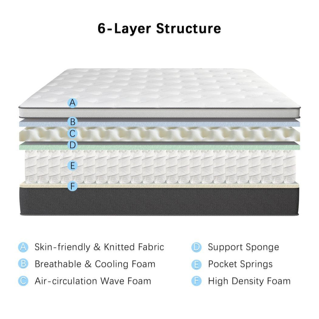 12" 14" Gel Memory Foam Hybrid Mattress Spring Twin Full Queen King In A Box