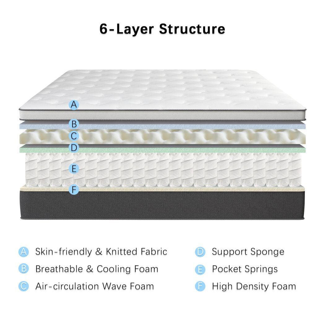 12" 14" Gel Memory Foam Hybrid Mattress Spring Twin Full Queen King In A Box