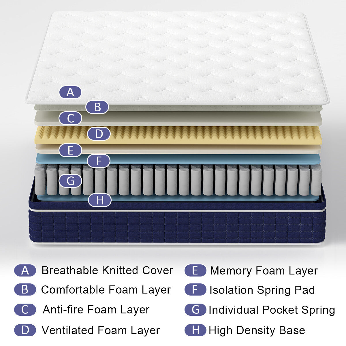 12" 14" Gel Memory Foam Mattress Pocket Spring Twin Full Queen King Bed in a Box