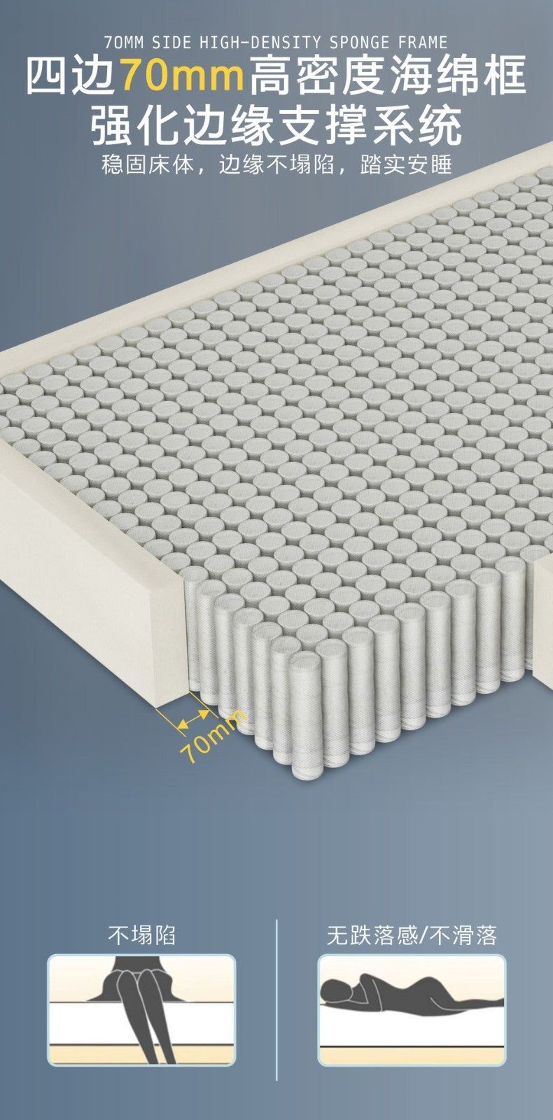 10"12" Twin Full Queen King Size Mattress in a Box Hybrid Spring Gel Memory Foam