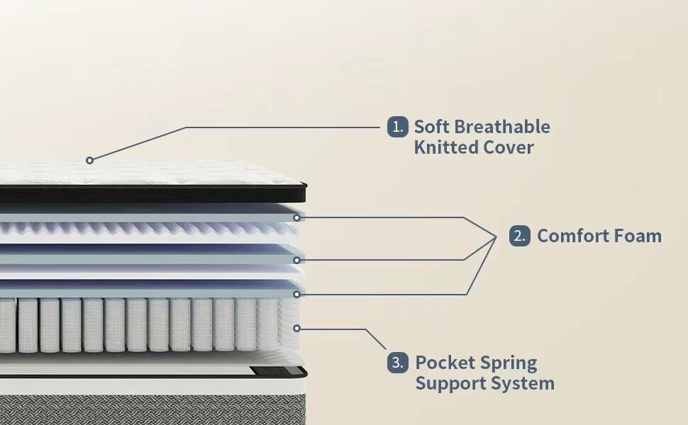 10" 12" 14" Hybrid Spring Gel Memory Foam Queen Mattress Twin Full King Size