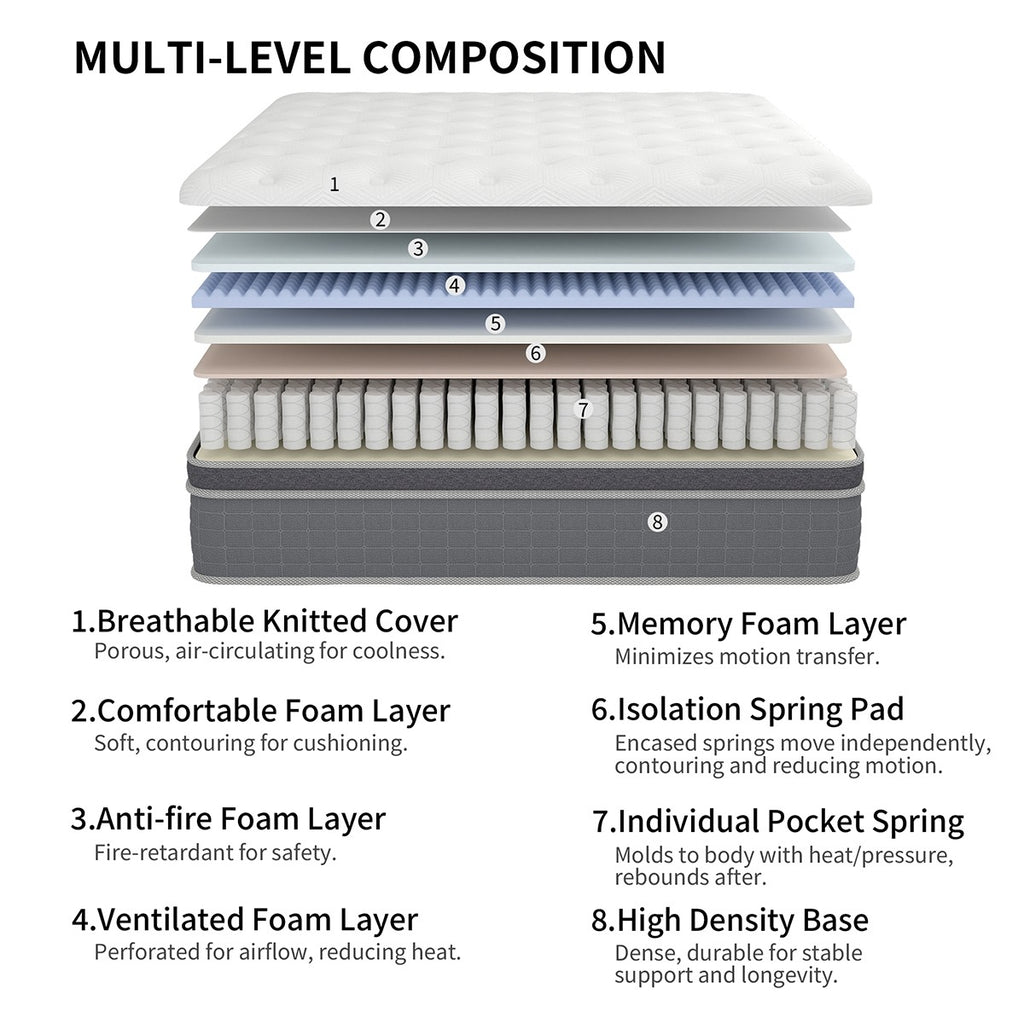 10" 12" 14" Hybrid Mattress Gel Memory Foam Spring Twin Full Queen King In A Box