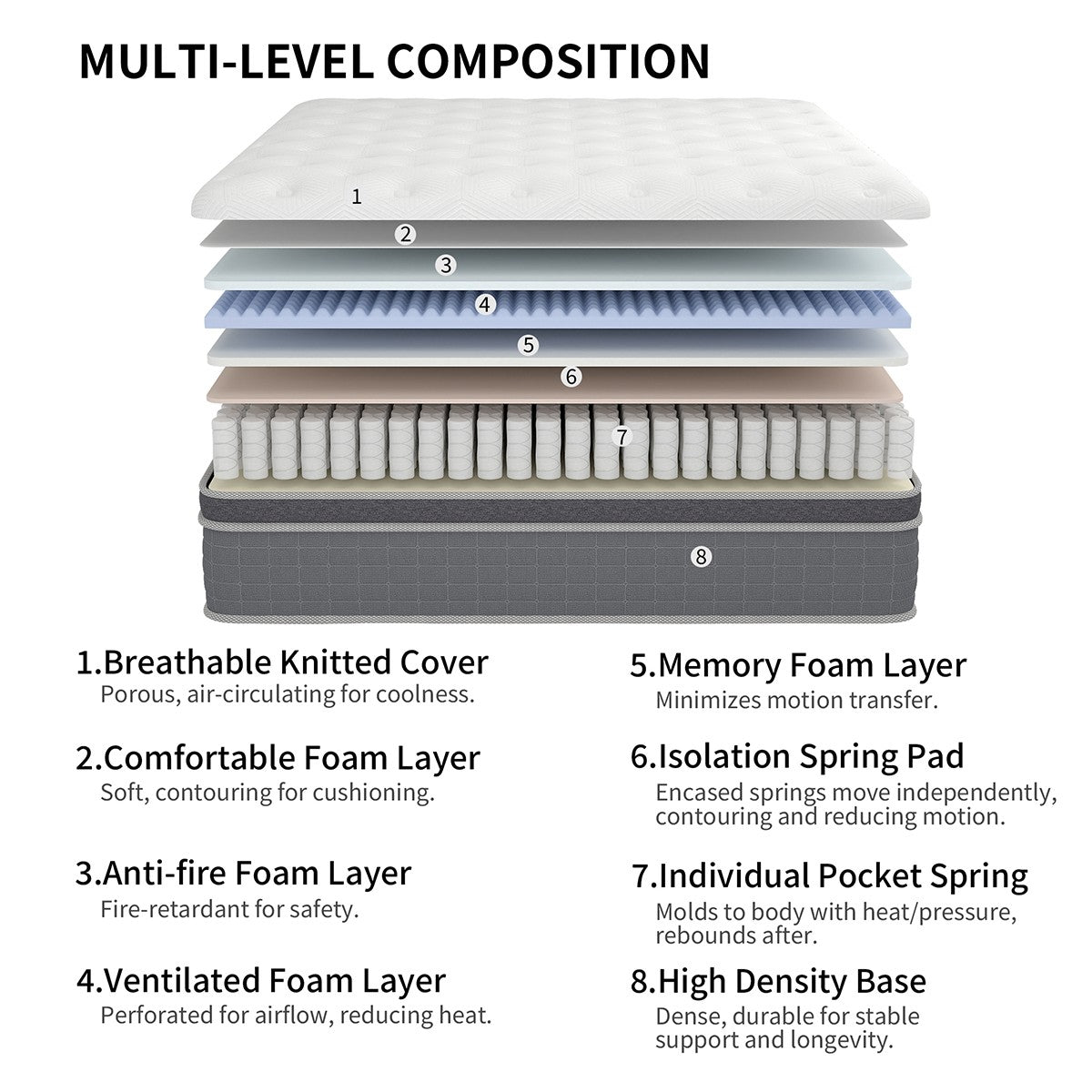 10" 12" 14" Hybrid Mattress Gel Memory Foam Spring Twin Full Queen King In A Box