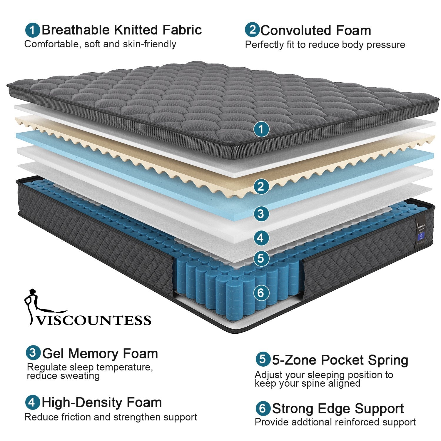 10/12/14Inch Memory Foam Twin Full Queen King Hybrid Spring Mattress In A Box
