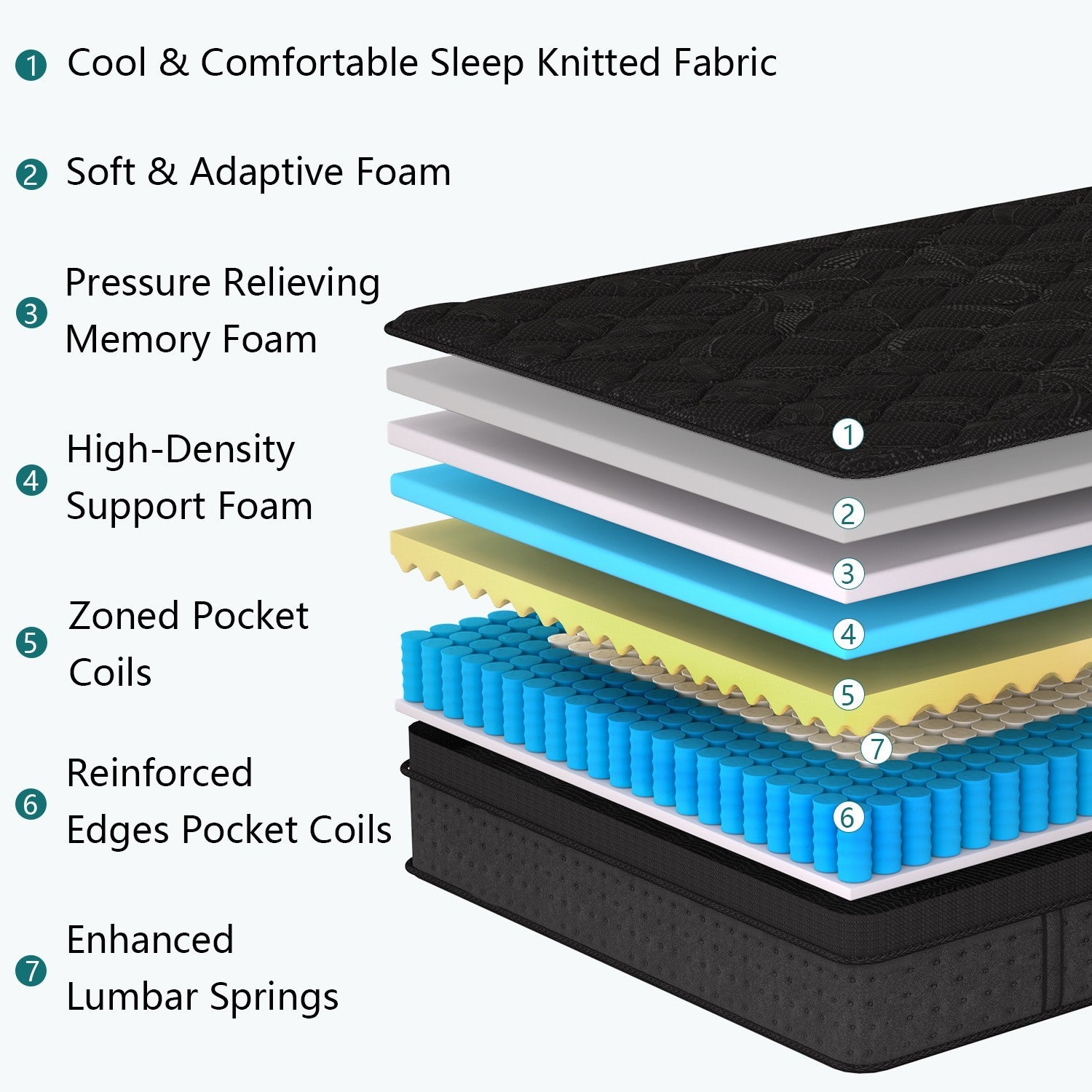 10" 12" 14" Gel Memory Foam Spring Hybrid Twin Full Queen King Mattress in A Box