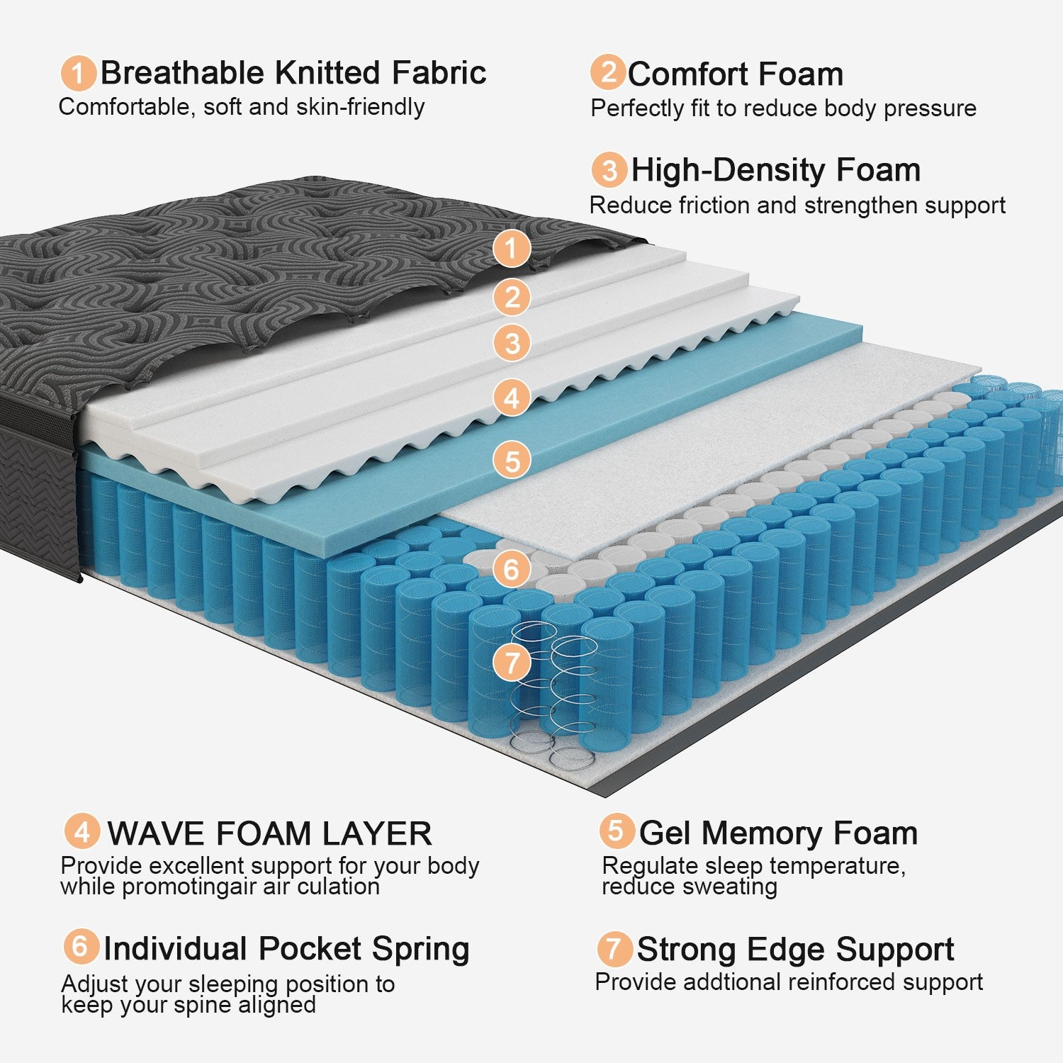 12 Inch Gel Memory Foam Hybrid Queen Twin Full King size Mattress In a Box