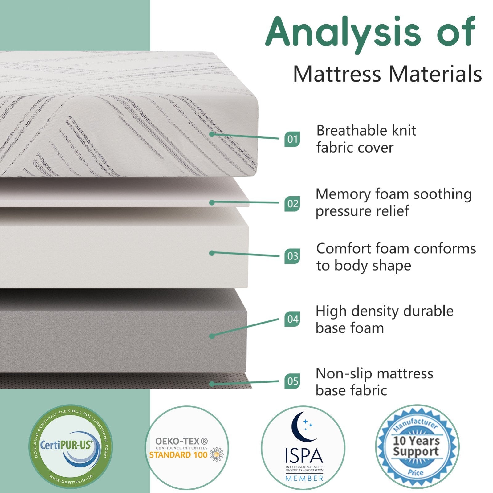 10" 12" 14" Gel Memory Foam Spring Hybrid Twin Full Queen King Mattress in A Box