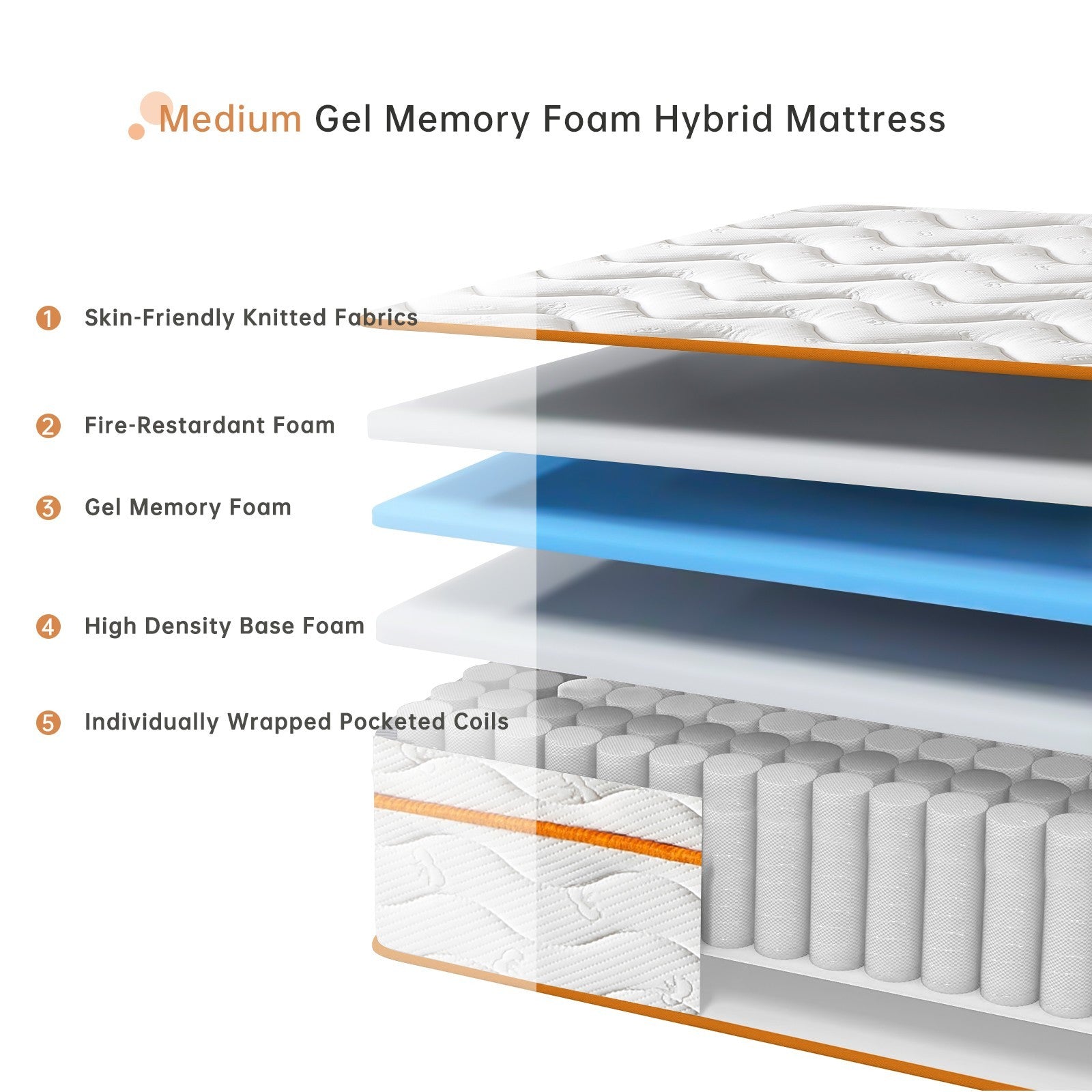 10" 12"Twin Full Queen King Size Gel Memory Foam Hybrid Spring Mattress In A Box