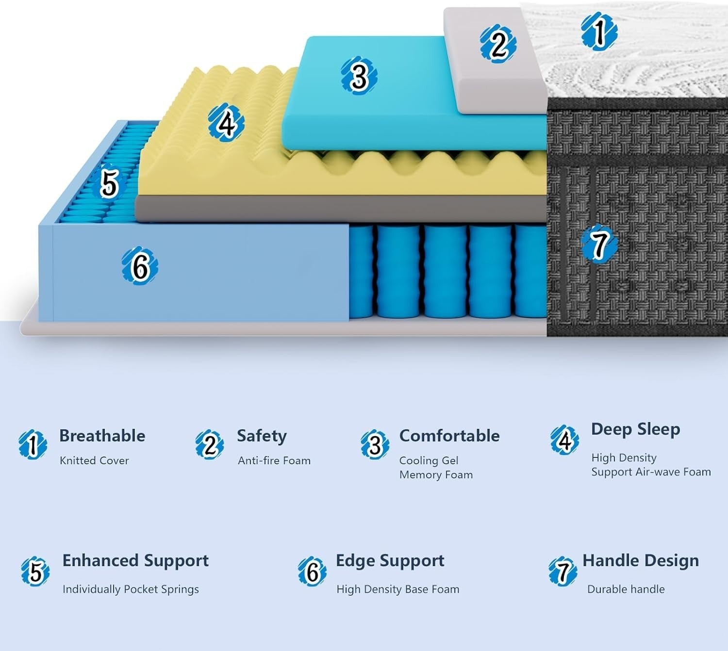 12" 14" Gel Memory Foam & Innerspring Hybrid Mattress, Twin Full Queen King Size
