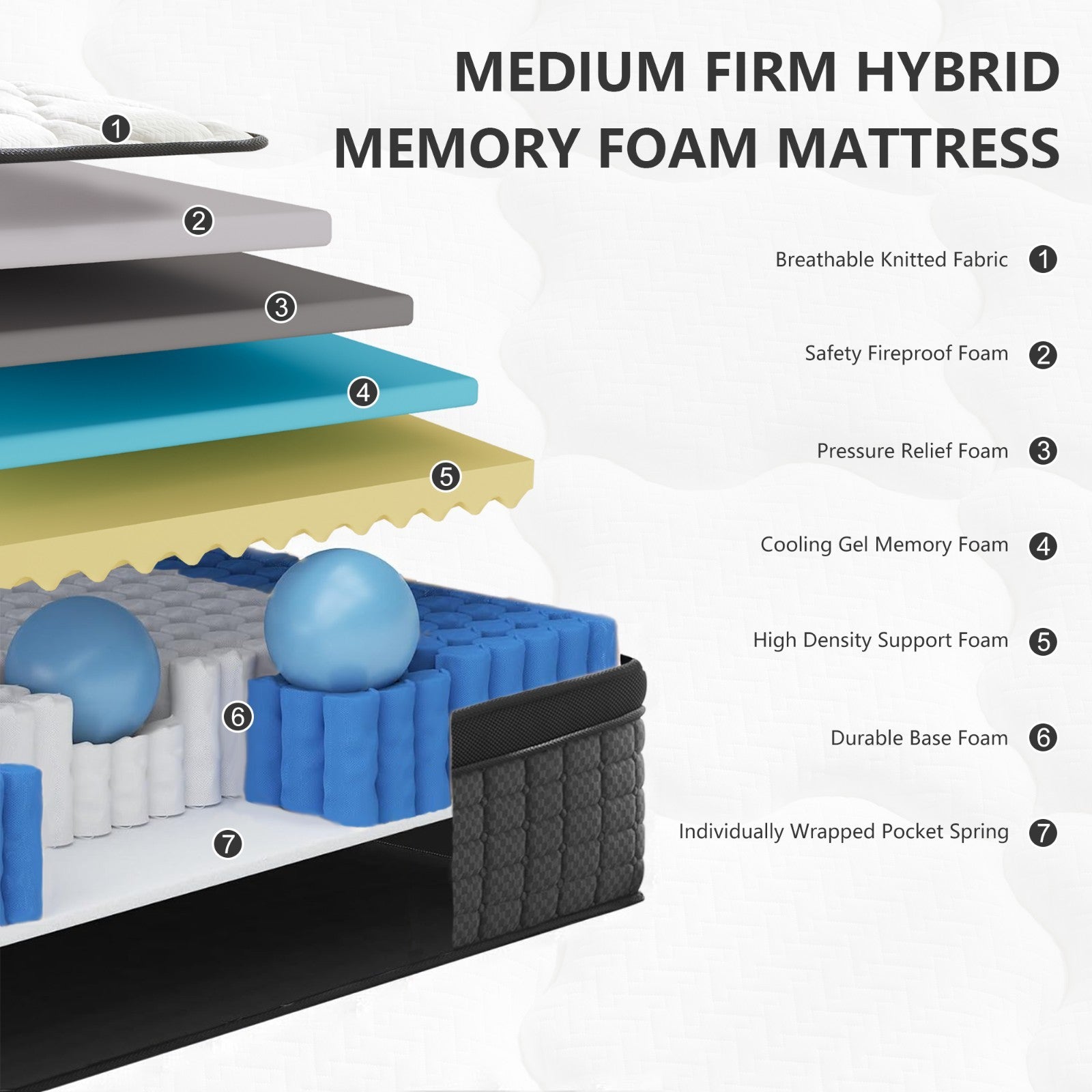 12" 14" Gel Memory Foam & Innerspring Hybrid Mattress, Twin Full Queen King Size