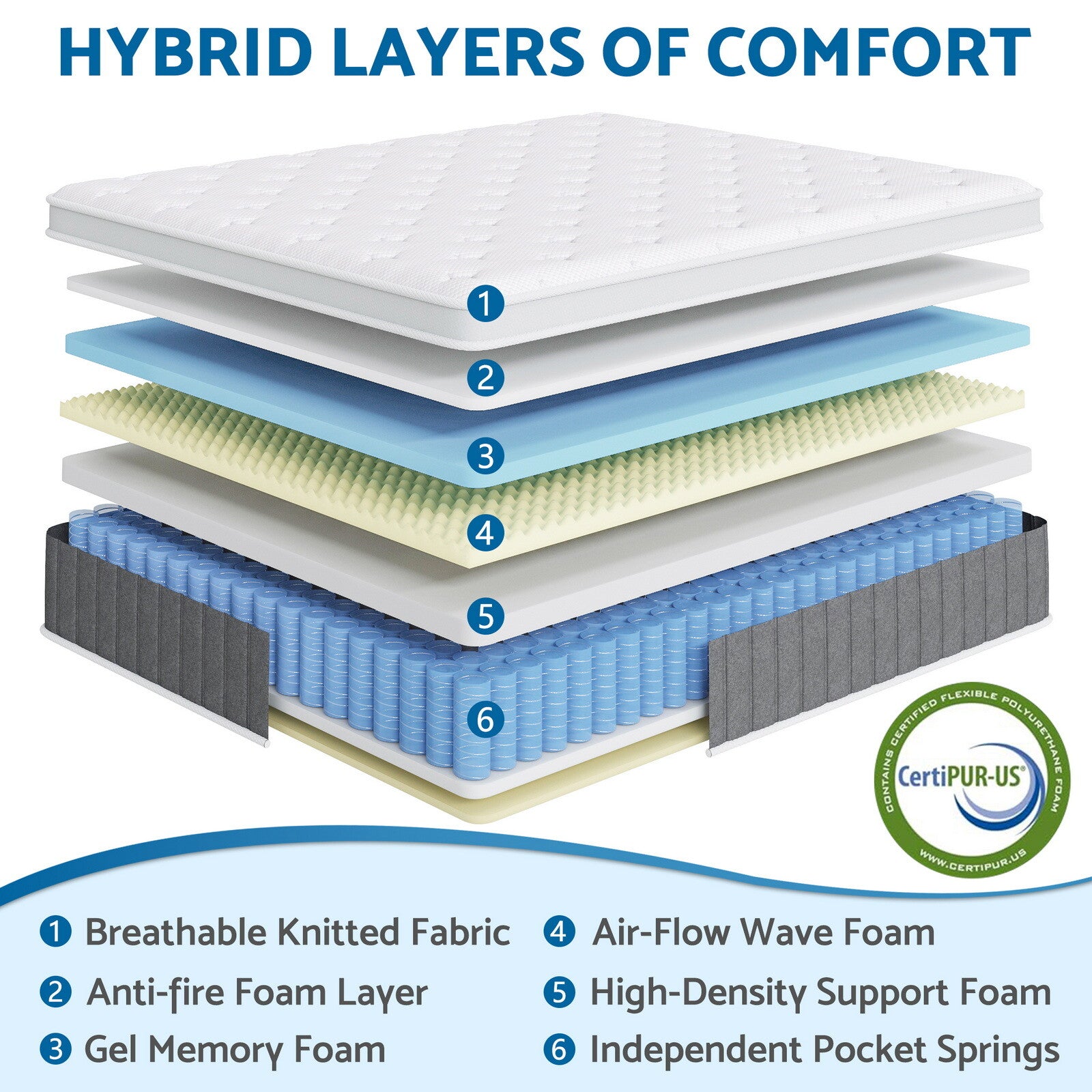 10"12"14" Hybrid Spring Memory Foam Twin Full Queen King Size Mattress In A Box